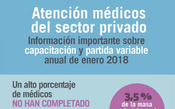 Reiteramos información sobre el cobro de la partida variable 2017 en el Sector Privado