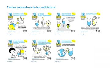 Semana Mundial de la concientización sobre el uso de antibióticos