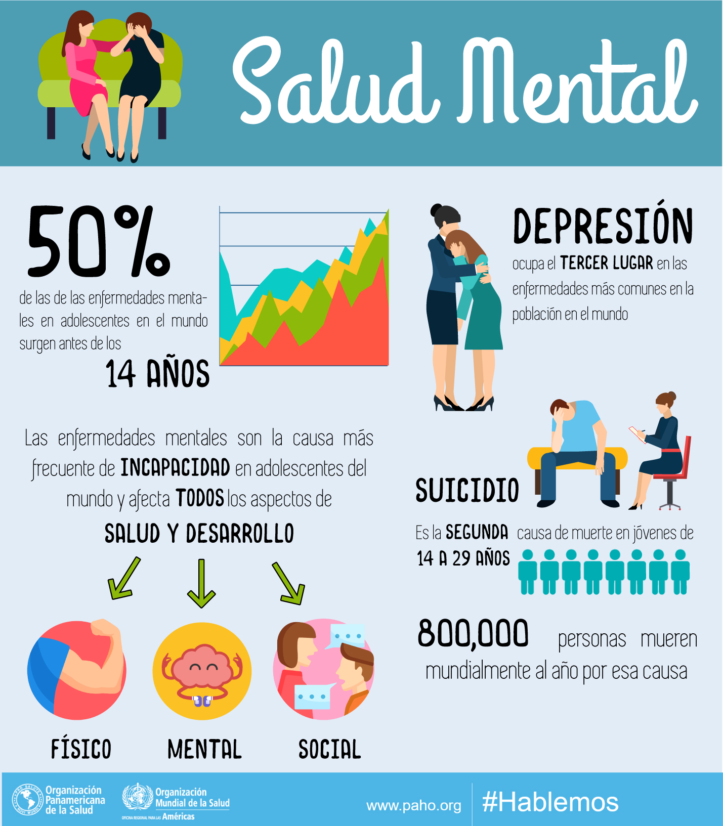 Día Mundial de la Salud Mental.