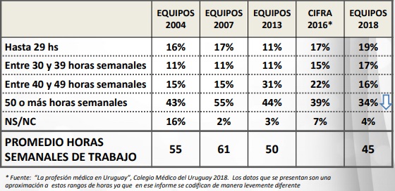 Datos de encuesta muestran disminución en horas de trabajo y cantidad ...