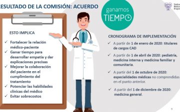 Especialidades de pediatría, medicina interna y medicina familiar y comunitaria incorporan el régimen de 4 pacientes por hora