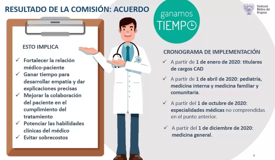 Especialidades de pediatría, medicina interna y medicina familiar y comunitaria incorporan el régimen de 4 pacientes por hora