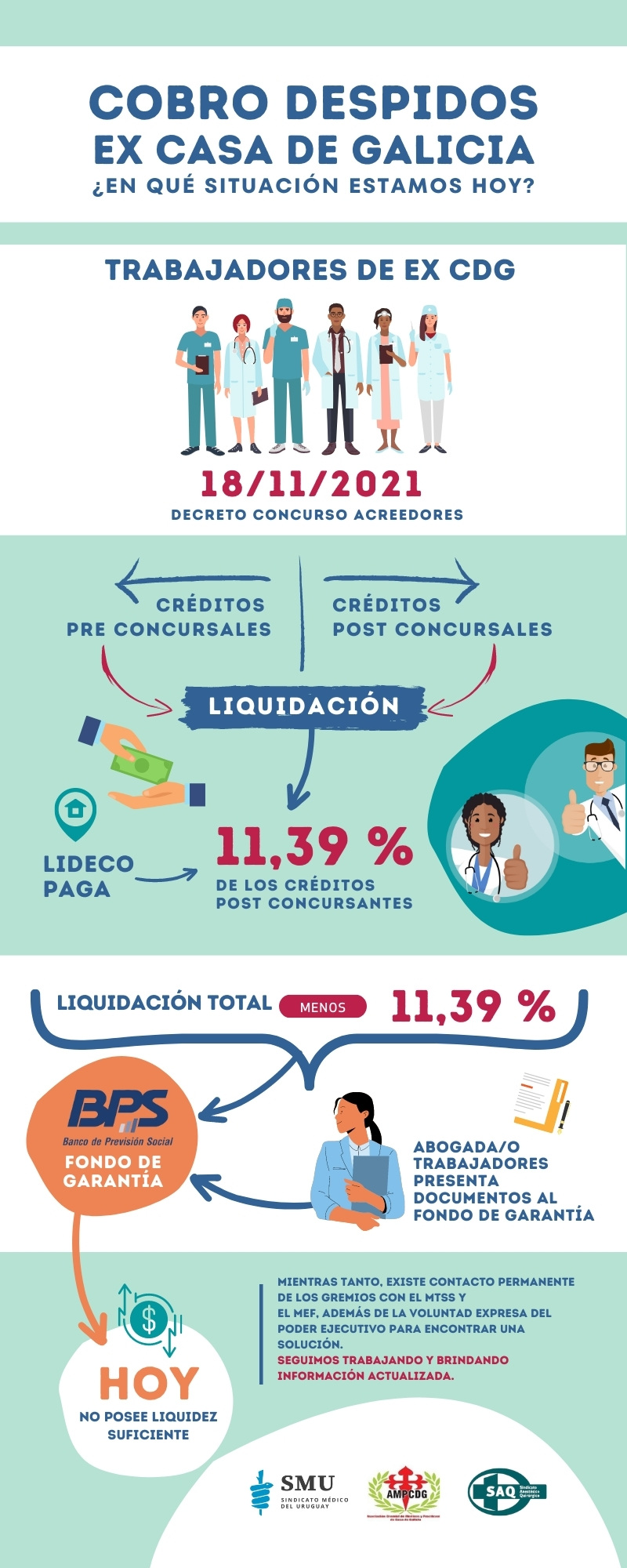 INFOGRAFÍA CASA DE GALICIA